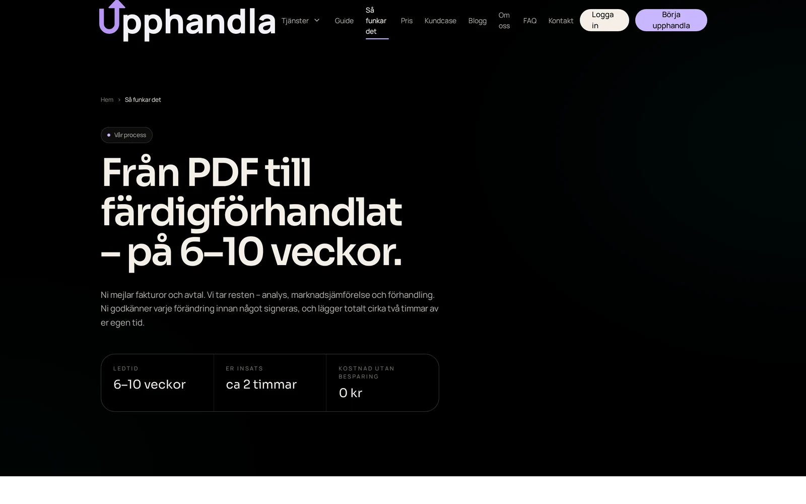 Upphandlas sida Så funkar det med processen i fyra steg